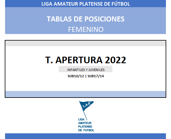 TABLAS T. APERTURA 2022 5TA FECHA #JUVENILES #INFANTILES