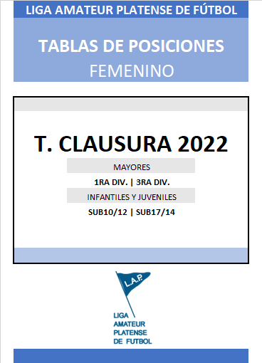 TABLAS T. CLAUSURA 2022 12DA FECHA #JUVENILES #INFANTILES